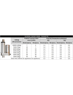 SIŁOWNIK ELEKTRYCZNY 12V SILNIK LINIOWY 550mm 450N 13mm/s 2